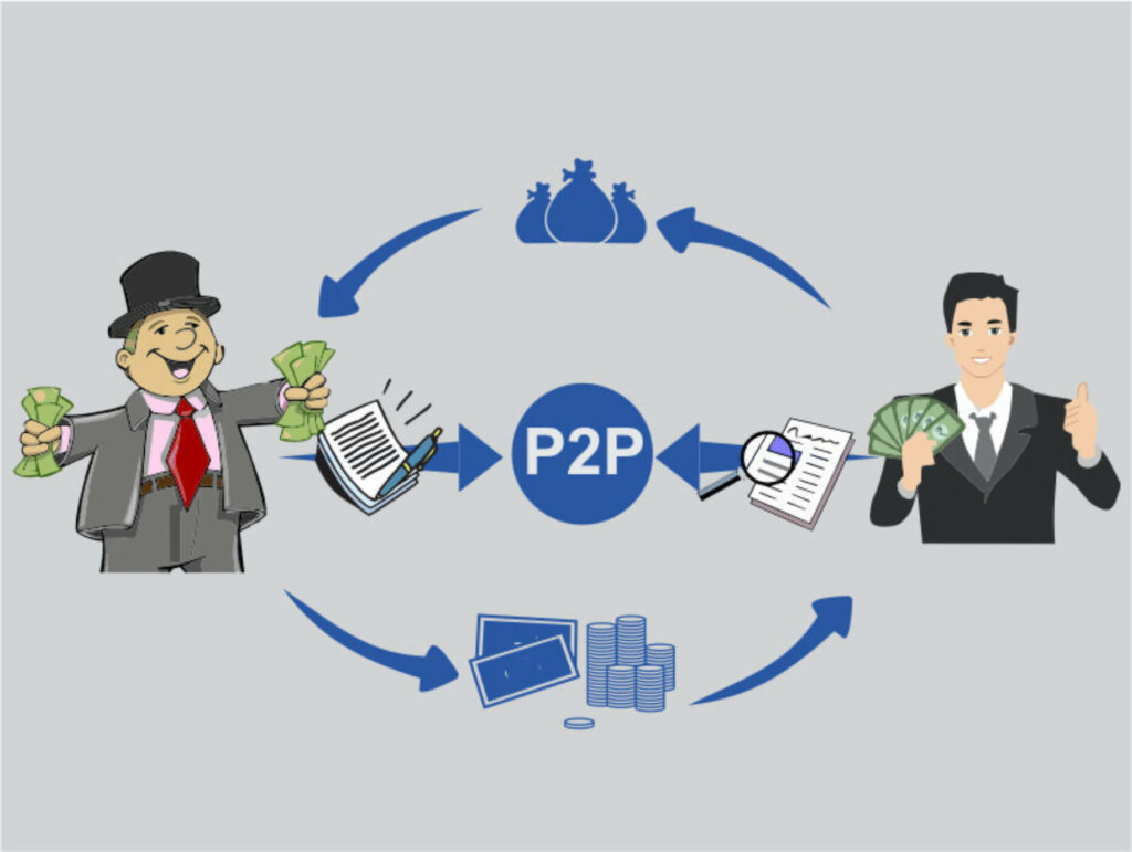 modal usaha p2p lending